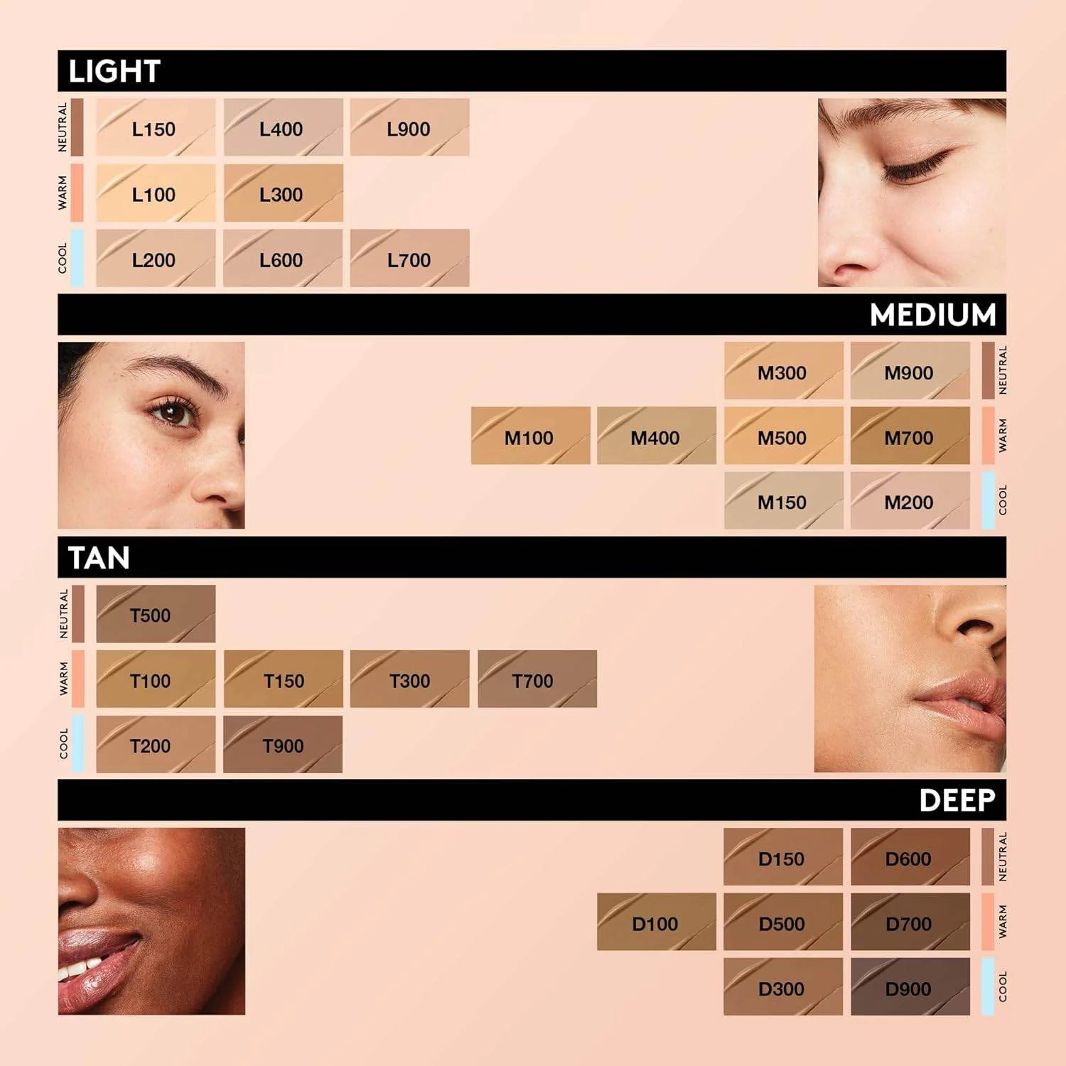 COVERGIRL Trublend Undercover Concealer, M200 Warm Beige, Pack of 1