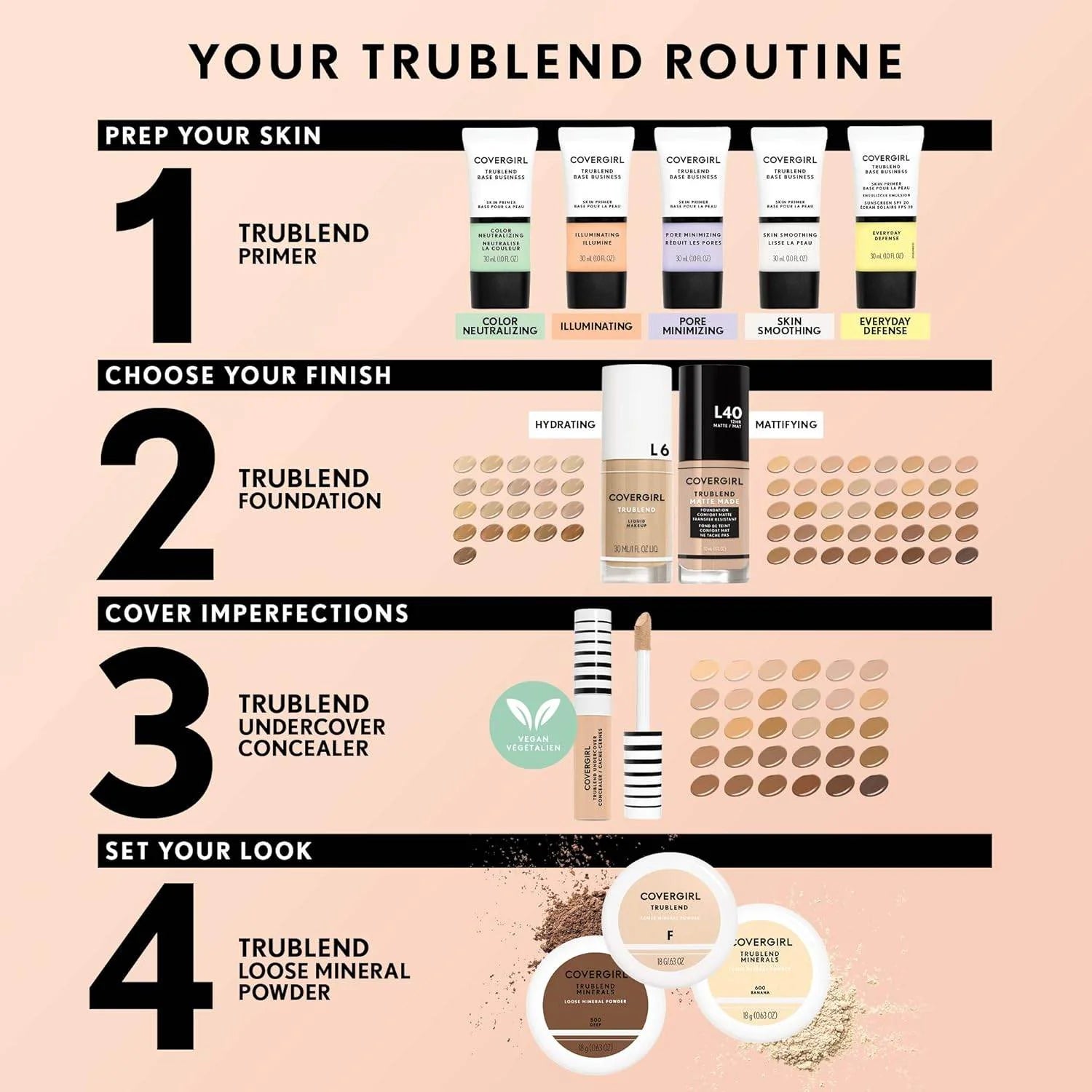 COVERGIRL Trublend Undercover Concealer, M200 Warm Beige, Pack of 1